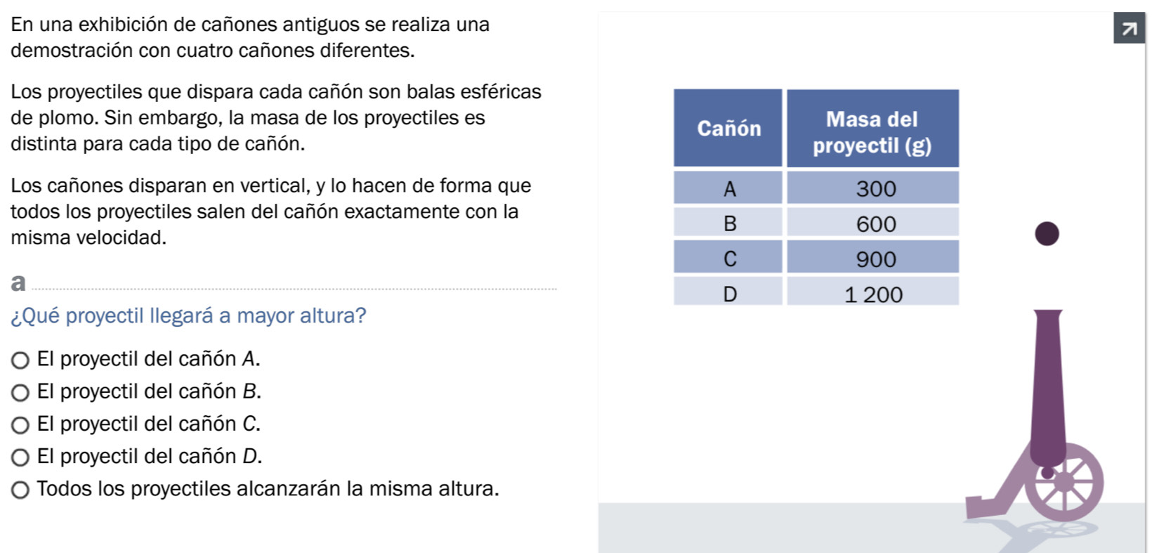 En una exhibición de cañones antiguos se realiza una 7
demostración con cuatro cañones diferentes.
Los proyectiles que dispara cada cañón son balas esféricas
de plomo. Sin embargo, la masa de los proyectiles es
distinta para cada tipo de cañón. 
Los cañones disparan en vertical, y lo hacen de forma que 
todos los proyectiles salen del cañón exactamente con la
misma velocidad.
a
¿Qué proyectil llegará a mayor altura?
El proyectil del cañón A.
El proyectil del cañón B.
O El proyectil del cañón C.
El proyectil del cañón D.
Todos los proyectiles alcanzarán la misma altura.