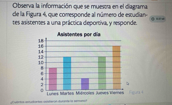 Observa la información que se muestra en el diagrama 
de la Figura 4, que corresponde al número de estudian-
0:37:41
tes asistentes a una práctica deportiva, y responde. 
¿Cuántos estudiantes asistieron durante la semana?