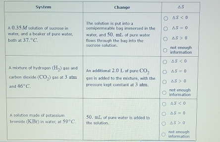 System Change △ S
information