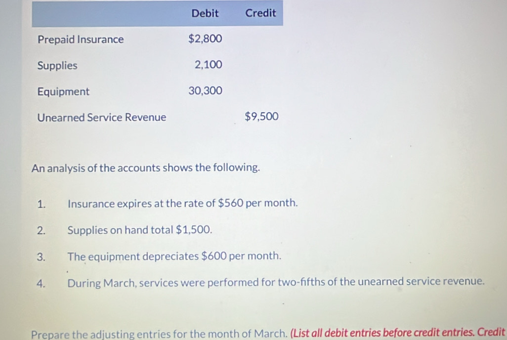 An analysis of the accounts shows the following. 
1. Insurance expires at the rate of $560 per month. 
2. Supplies on hand total $1,500. 
3. The equipment depreciates $600 per month. 
4. During March, services were performed for two-ffths of the unearned service revenue. 
Prepare the adjusting entries for the month of March. (List all debit entries before credit entries. Credit