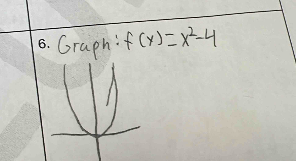 Graph: f(x)=x^2-4