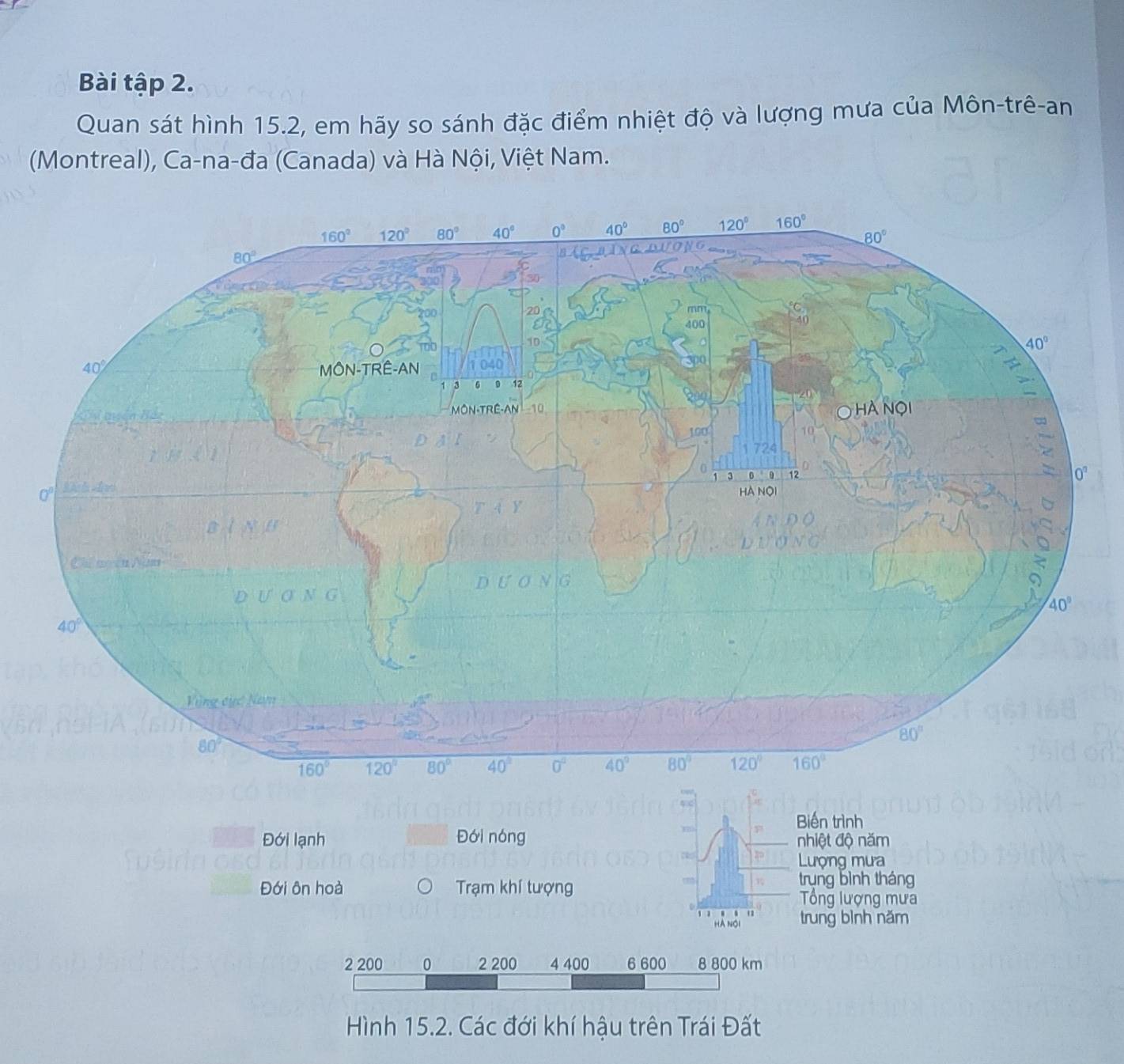Bài tập 2.
Quan sát hình 15.2, em hãy so sánh đặc điểm nhiệt độ và lượng mưa của Môn-trê-an
(Montreal), Ca-na-đa (Canada) và Hà Nội, Việt Nam.
Đới lạnh Đới nóng Biến trình
nhiệt độ năm
Lượng mưa
Đới ôn hoà Trạm khí tượng trung bình tháng
Tổng lượng mưa
HA NOI trung bình năm
2 200 0 2 200 4 400 6 600 8 800 km
Hình 15.2. Các đới khí hậu trên Trái Đất