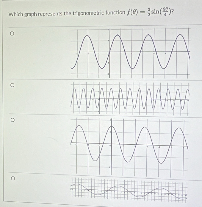 Which graph represents the trigonometric function f(θ )= 3/2 sin ( 9θ /4 ) ?