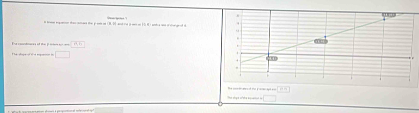 Description 1 
A linear equation that crosses the y-axis at (0,0) and the x-axis at (0,0) with a rane of change of 4
The coordinates of the Y-intercept are (7,9)
The slope of the equarion is □ 
The counlinates of the ly incenept ar: D. ? 
The slope of the eqoation is □ 
Which representation shows a proportional relationship