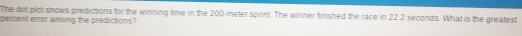 The dot plot shows predictions for the winning time in the 200-meter sprint. The winner finished the race in 22.2 seconds. What is the greatest 
percent error among the predictions?