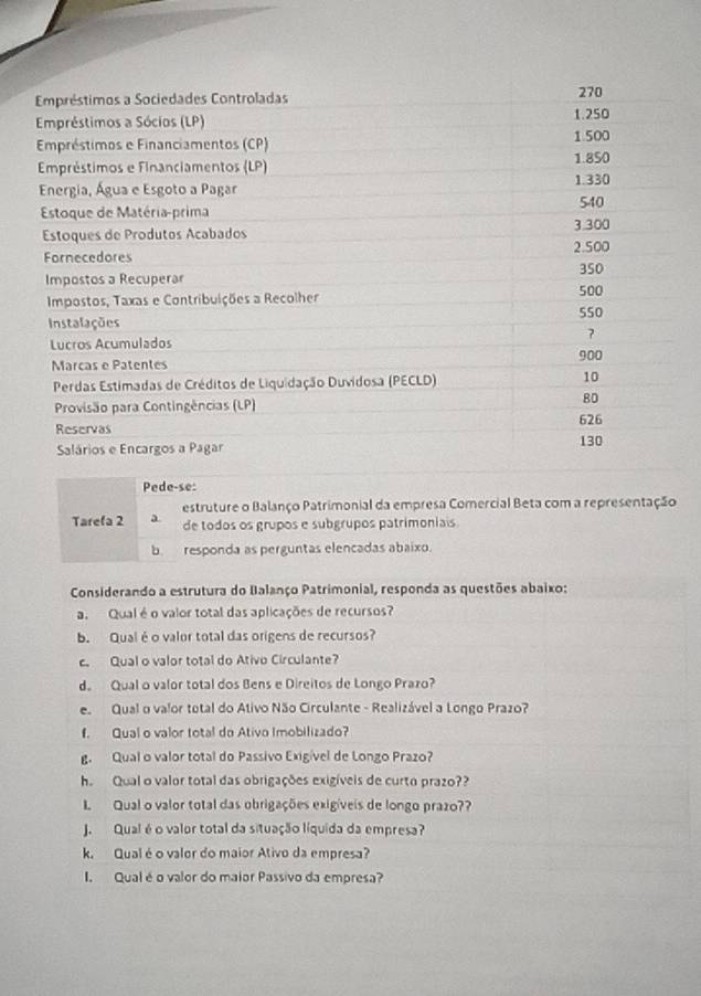 Empréstimos a Sociedades Controladas 270
Empréstimos a Sócios (LP) 1.250
Empréstimos e Financiamentos (CP) 1500
Empréstimos e Financiamentos (LP) 1.850
Energia, Água e Esgoto a Pagar 1.330
Estoque de Matéria-prima 540
Estoques de Produtos Acabados 3.300
Fornecedores 2.500
350
Impostos a Recuperar 500
Impostos, Taxas e Contribuições a Recolher
550
Instalações
Lucros Acumulados
Marcas e Patentés 900
Perdas Estimadas de Créditos de Liquidação Duvidosa (PECLD)
10
Provisão para Contingências (LP) BD
Reservas 626
Salários e Encargos a Pagar 130
Pede-se:
estruture o Balanço Patrimonial da empresa Comercial Beta com a representação
Tarefa 2 a de todos os grupos e subgrupos patrimoniais
b responda as perguntas elencadas abaixo.
Considerando a estrutura do Balanço Patrimonial, responda as questões abaixo:
a. Qual é o vaior total das aplicações de recursos?
b. Qual é o valor total das origens de recursos?
c Qual o valor total do Ativo Circulante?
d。 Qual o valor total dos Bens e Direitos de Longo Prazo?
e Qual o valor total do Ativo Não Circulante - Realizável a Longo Prazo?
f. Qual o valor total do Ativo Imobilizado?
g. Qual o valor total do Passivo Exigível de Longo Prazo?
ha Qual o valor total das obrigações exigíveis de curto prazo??
L Qual o valor total das obrigações exigíveis de longo prazo??
J. Qual é o valor total da situação líquida da empresa?
k. Qual é o valor do maior Ativo da empresa?
I. Qual é o valor do maior Passivo da empresa?