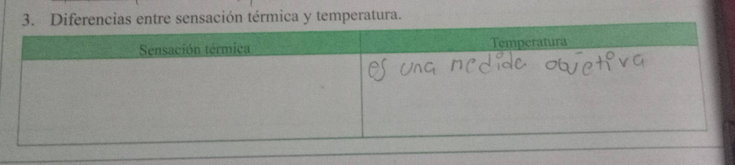 iferencias entre sensación térmica y temperatura.