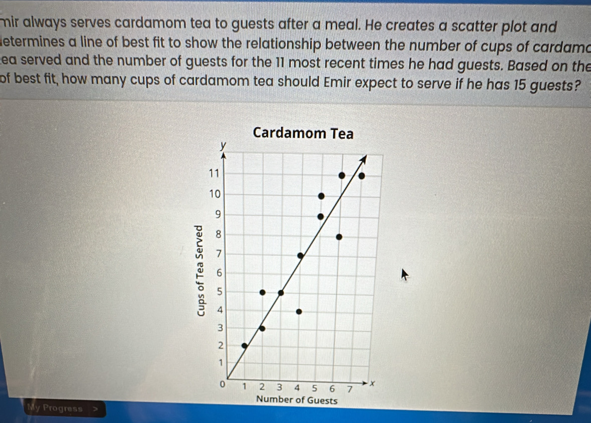 mir always serves cardamom tea to guests after a meal. He creates a scatter plot and 
etermines a line of best fit to show the relationship between the number of cups of cardama 
ea served and the number of guests for the 11 most recent times he had guests. Based on the 
of best fit, how many cups of cardamom tea should Emir expect to serve if he has 15 guests? 
3 
Progress