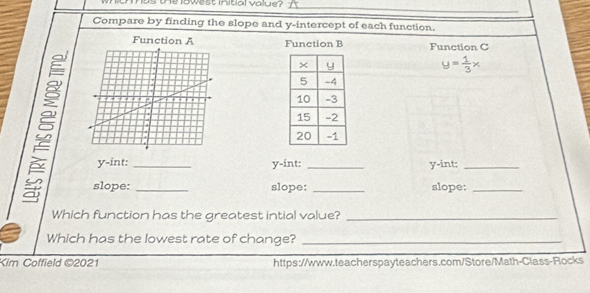 the lowest initial value?_ 
Compare by finding the slope and y-intercept of each function. 
Function B Function C
y= 1/3 x
y -int: _ y -int: _ y -int:_ 
≌ slope: _slope: _slope:_ 
Which function has the greatest intial value?_ 
Which has the lowest rate of change?_ 
Kim Coffield ©2021 https://www.teacherspayteachers.com/Store/Math-Class-Rocks