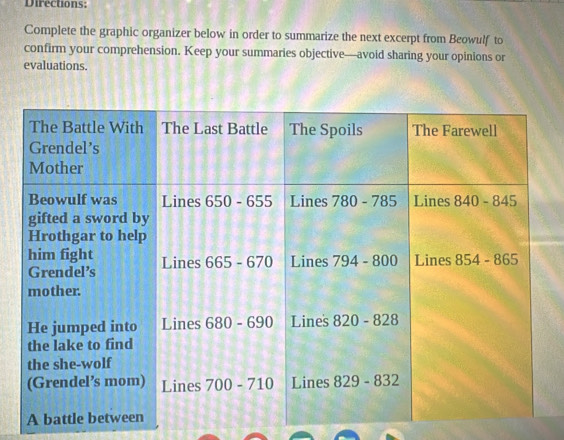 Directions:
Complete the graphic organizer below in order to summarize the next excerpt from Beowulf to
confirm your comprehension. Keep your summaries objective—avoid sharing your opinions or
evaluations.