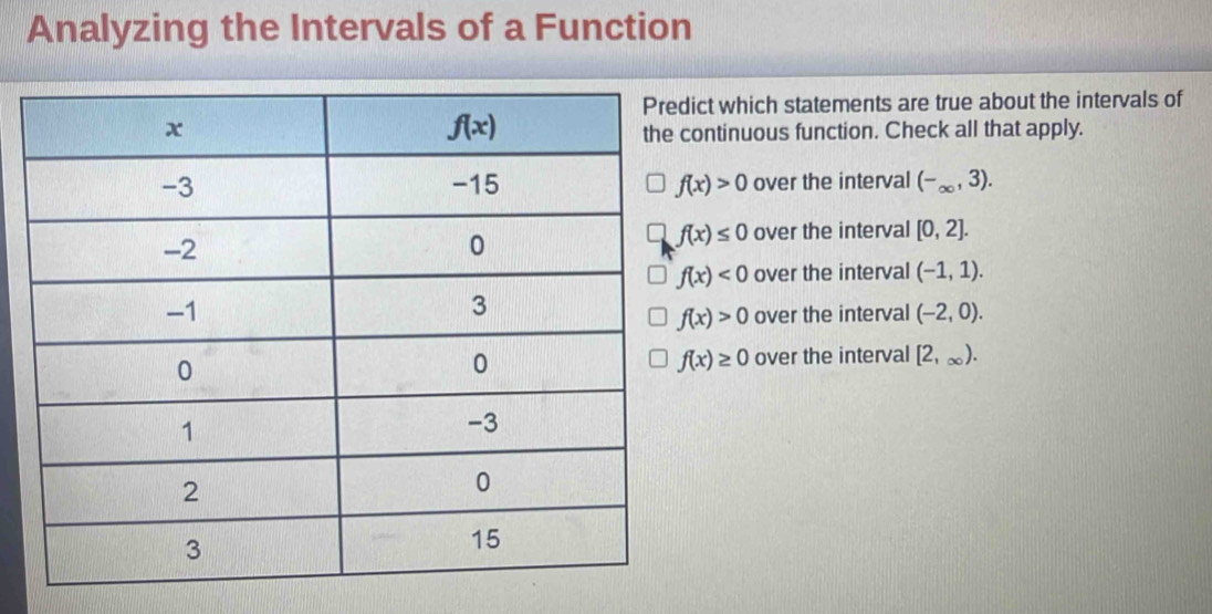 Analyzing the Intervals of a Function
ict which statements are true about the intervals of
ontinuous function. Check all that apply.
f(x)>0 over the interval (-_∈fty ,3). _
f(x)≤ 0 over the interval [0,2].
f(x)<0</tex> over the interval (-1,1).
f(x)>0 over the interval (-2,0).
over the interval [2,∈fty ).
f(x)≥ 0