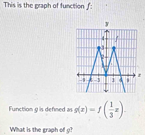 This is the graph of function f :
y
4 f
3
2
1
-9 -6 -3 3 6 9
Function g is defned as g(x)=f( 1/3 x). 
What is the graph of g?