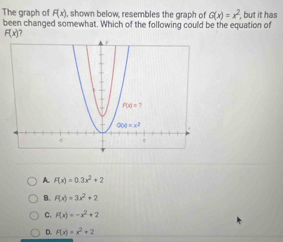 The graph of F(x) , shown below, resembles the graph of G(x)=x^2, , but it has
been changed somewhat. Which of the following could be the equation of
F(x)
A. F(x)=0.3x^2+2
B. F(x)=3x^2+2
C. F(x)=-x^2+2
D. F(x)=x^2+2