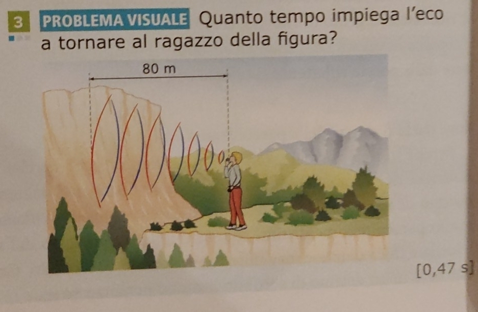 PROBLEMA VISUALE Quanto tempo impiega l’eco 
a tornare al ragazzo della figura?
[0,47 s]