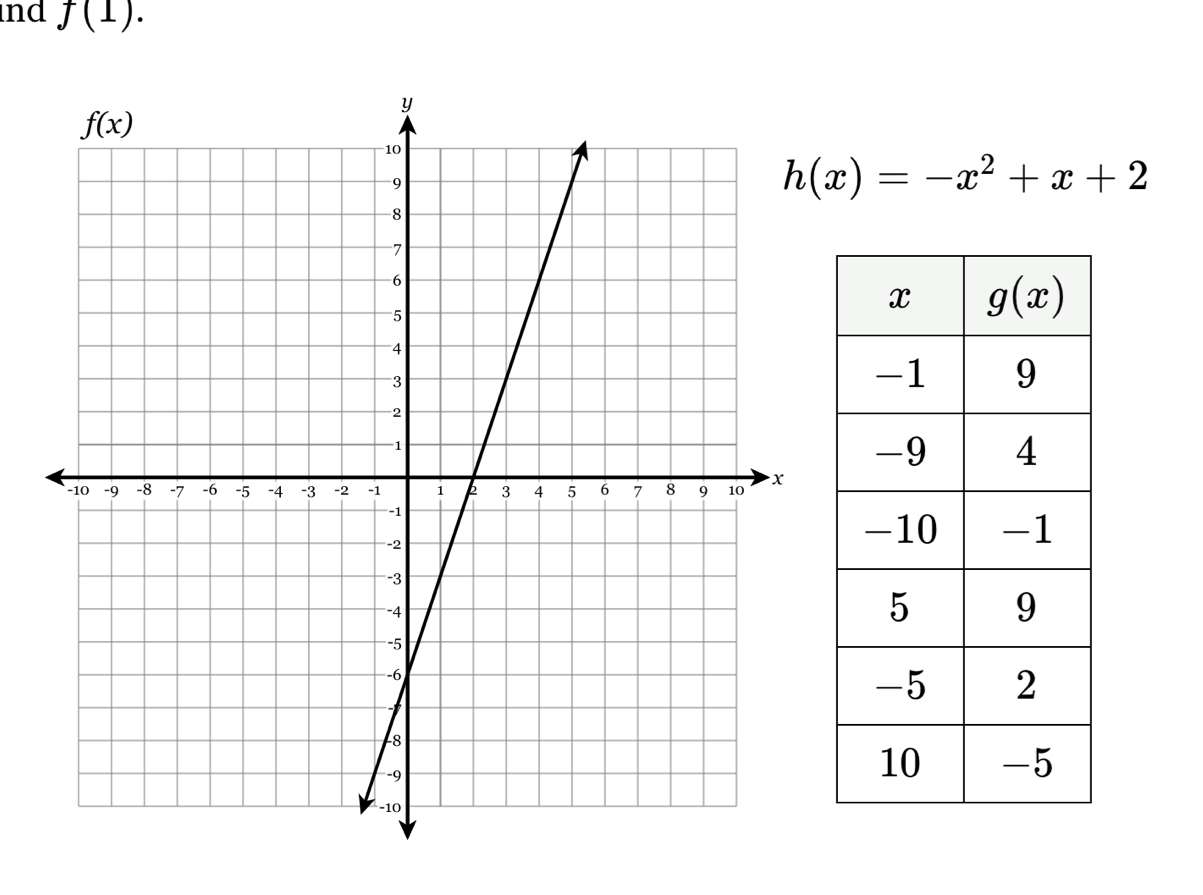 nd f(1).
h(x)=-x^2+x+2