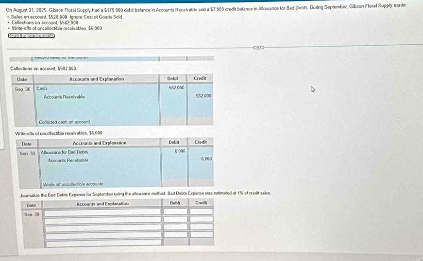 On August 31, 2025, Gibson Floral Supply had a $175,000 debit balance in Accounts Recelvable and a $7,000 credit balance in Allowance for Bad Debts. During September, Gibson Floral Supply made 
Sales on account, $520,000. Ignore Cost of Goods Sold 
• Collections on account, $582,000
• Write-offs of uncollectible receivables, $6,000
Read the requirements 
Pule ucanss für te iln 
ible receivables, $6,000
ad Debts Expense for September using the allowance method. Bad Debts Expense was estimated at 1% of credit sales