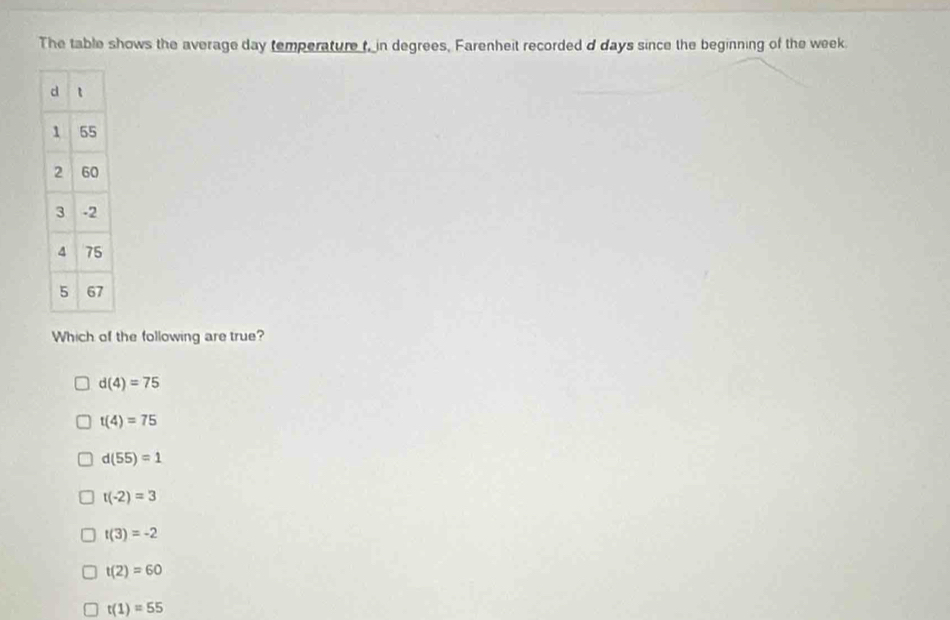 The table shows the average day temperature t, in degrees, Farenheit recorded d days since the beginning of the week.
Which of the following are true?
d(4)=75
t(4)=75
d(55)=1
t(-2)=3
t(3)=-2
t(2)=60
t(1)=55