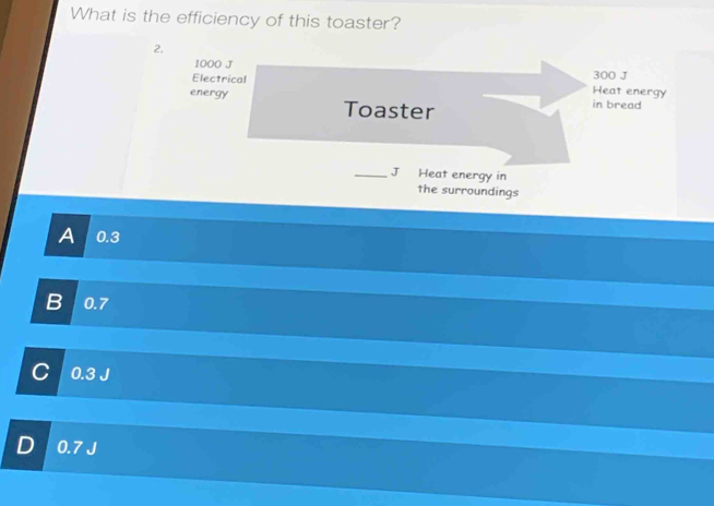 What is the efficiency of this toaster?
2.
1000 J 300 J
Electrical
Heat energy
energy Toaster
in bread
_J Heat energy in
the surroundings
A 0.3
B 0.7
C 0.3 J
D 0.7 J