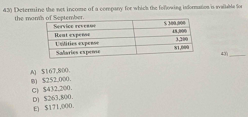 Determine the net income of a company for which the following information is available for
the mo
43)_
A) $167,800.
B) $252,000.
C) $432,200.
D) $263,800.
E) $171,000.