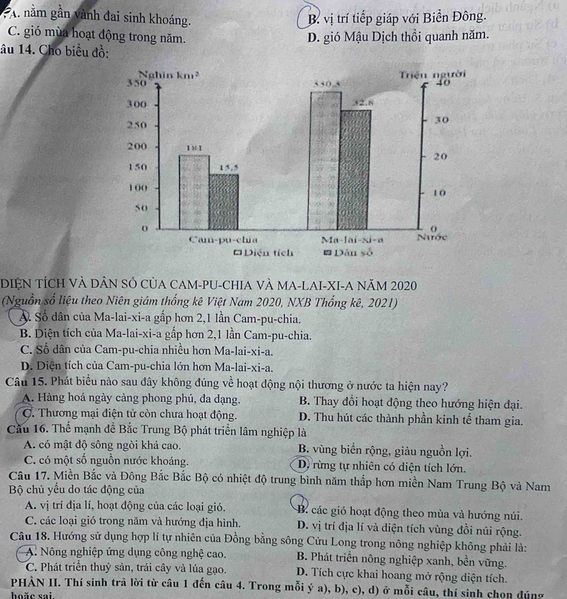 A. nằm gần vành đai sinh khoáng. B. vị trí tiếp giáp với Biển Đông.
C. gió mùa hoạt động trong năm. D. gió Mậu Dịch thổi quanh năm.
âu 14. Cho biểu đồ:
DIỆN TÍCH VÀ DÂN SỔ CủA CAM-PU-CHIA VÀ MA-LAI-XI-A NăM 2020
(Nguồn số liệu theo Niên giám thống kê Việt Nam 2020, NXB Thống kê, 2021)
Ả. Số dân của Ma-lai-xi-a gấp hơn 2,1 lần Cam-pu-chia.
B. Diện tích của Ma-lai-xi-a gấp hơn 2,1 lần Cam-pu-chia.
C. Số dân của Cam-pu-chia nhiều hơn Ma-lai-xi-a.
D. Diện tích của Cam-pu-chia lớn hơn Ma-lai-xi-a.
Câu 15. Phát biểu nào sau đây không đúng về hoạt động nội thương ở nước ta hiện nay?
A. Hàng hoá ngày càng phong phú, đa dạng. B. Thay đổi hoạt động theo hướng hiện đại.
C. Thương mại điện tử còn chưa hoạt động. D. Thu hút các thành phần kinh tế tham gia.
Cầu 16. Thế mạnh đề Bắc Trung Bộ phát triển lâm nghiệp là
A. có mật độ sông ngòi khá cao. B. vùng biển rộng, giàu nguồn lợi.
C. có một số nguồn nước khoáng. D) rừng tự nhiên có diện tích lớn.
Câu 17. Miền Bắc và Đông Bắc Bắc Bộ có nhiệt độ trung bình năm thấp hơn miền Nam Trung Bộ và Nam
Bộ chủ yếu do tác động của
A. vị trí địa lí, hoạt động của các loại gió. B. các gió hoạt động theo mùa và hướng núi.
C. các loại gió trong năm và hướng địa hình. D. vị trí địa lí và diện tích vùng đồi núi rộng.
Câu 18. Hướng sử dụng hợp lí tự nhiên của Đồng bằng sông Cửu Long trong nông nghiệp không phải là:
A. Nông nghiệp ứng dụng công nghệ cao. B. Phát triển nông nghiệp xanh, bền vững.
C. Phát triển thuỷ sản, trái cây và lúa gạo. D. Tích cực khai hoang mở rộng diện tích.
PHẢN II. Thí sinh trả lời từ câu 1 đến câu 4. Trong mỗi ý a), b), c), d) ở mỗi câu, thí sinh chọn đúng
hoăc sai