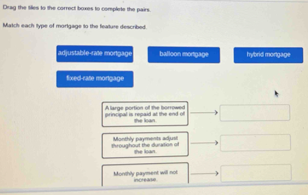 Drag the tiles to the correct boxes to complete the pairs.
Match each type of mortgage to the feature described.
adjustable-rate mortgage balloon mortgage hybrid mortgage
fixed-rate mortgage
A large portion of the borrowed
principal is repaid at the end of
the loan.
Monthly payments adjust
throughout the duration of
the loan.
Monthly payment will not
increase.