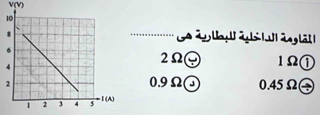 V(V).....
2Ω] 1Ω①
0.9ΩJ 0.45Ω]