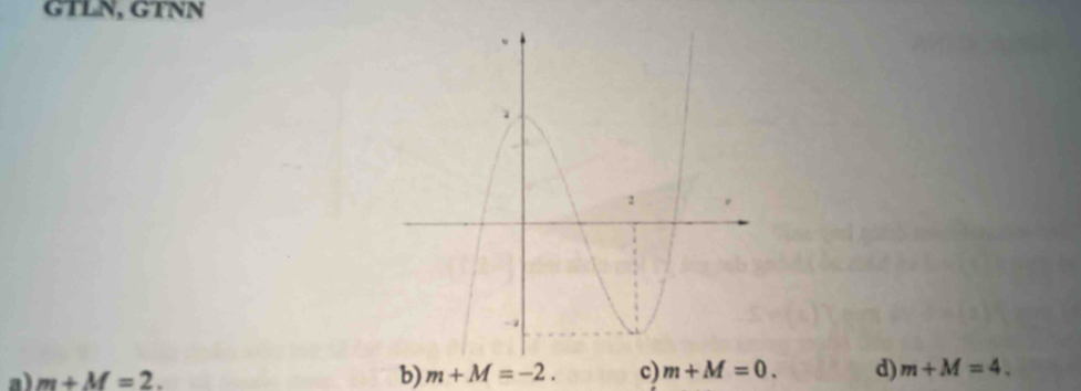 GTLN, GTNN
a) m+M=2. b) m+M=-2. c) m+M=0. d) m+M=4.