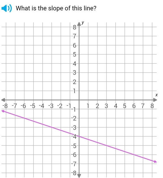 What is the slope of this line?
x
-8
-8