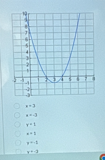 x=3
x=-3
y=1
x=1
y=-1
y=-3