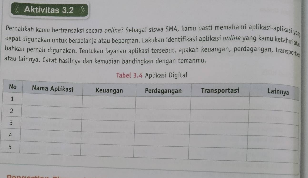 Aktivitas 3.2 
Pernahkah kamu bertransaksi secara online? Sebagai siswa SMA, kamu pasti memahami aplikasi-aplikasi yang 
dapat digunakan untuk berbelanja atau bepergian. Lakukan identifikasi aplikasi online yang kamu ketahui ata 
bahkan pernah digunakan. Tentukan layanan aplikasi tersebut, apakah keuangan, perdagangan, transportas 
atau lainnya. Catat hasilnya dan kemudian bandingkan dengan temanmu. 
Tabel 3.4 Aplikasi Digital