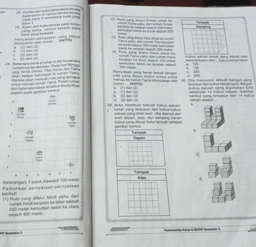 Kan (3) Domba dan kuda sama-sama berad
pada kolom D, namun domba berada
pada baris 4 sementara kuda pad
(2) Rute yang dilalui Dimas untuk ke
baris 1 Tampak
(4) Ayam dan kuda berada pada kolom
rumah Tama yaitu, dari rumah Dimas Samping
berjalan ke selatan sejauh 300 meter
baris yang berbeda. yang sama, namun berada pada
kemudian belok ke barat sejauh 200
meter.
Pernyataan-pernyataan yang sesuai (3) Rute yang dilalui Tika untuk ke rumah
ditunjukkan oleh nomor .... (HOTS)
Tama yaitu, dari rumah Tika berjalan
a (1) dan (2)
ke barat sejauh 300 meter kemudian
belok ke selatan sejauh 300 meter.
n b. (1) dan (3)
(4) Rute yang dilalui Hana untuk ke
c. (2) dan (3) Kubus satuan besar yang dibuat oleh
rumah Tama yaitu, dari rumah Hana
d. (3) dan (4)
berjalan ke timur sejauh 100 meter
28. Beberapa siswa di kelas VI SD Nusantara Aska tersusun dari ... kubus satuan kecil.
kemudian belok ke selatan sejauh
200 meter.
rumahnya berdekatan. Pada hari Minggu a. 125 b. 150
pagi, Nindi, Dimas, Tika, Hana, dan Tama
Pernyataan yang benar terkait dengan
akan belajar kelompok di rumah Tama c. 225
rute yang dapat dilalui siswa untuk 
Mereka akan mencari rute yang tercepat d. 300
menuju ke rumah Tama ditunjukkan oleh
untuk menuju rumah Tama. Posisi rumah 30. Difa menyusun sebuah bangun yang
nomor .... (HOTS)
dari beberapa siswa tersebut ditunjukkan tersusun dari kubus satuan kecil. Banyak
a. (1) dan (2)  kubus satuan yang digunakan Difa
seperti pada gambar berikut.
b. (1) dan (3) sebanyak 14 kubus satuan. Gambar
(2) dan (3) berikut yang tersusun dari 14 kubus
7 rumah d. (3) dan (4) satuan adalah ....
Dimas 29. Aska membuat sebuah kubus satuan a.
besar yang tersusun dari kubus-kubus
satuan yang lebih kecil. Jika diamati dari
rumah Nindi arah depan, atas, dan samping kanan
kubus yang dibuat Aska tampak sebagai
5
rumah Tika
gambar berikut.
b.
4 rumah
Hana
3
2 rumah Tama
1
A B C D ε F Tampak
Keterangan: 1 kotak mewakili 100 meter Atas
d.
Perhatikan pernyataan-pernyataan
berikut!
(1) Rute yang dilalui Nindi yaitu, dari
rumah Nindi berjalan ke timur sejauh
200 meter kemudian belok ke utara
sejauh 400 meter.
MI Semester 2 Matematika Kelas 6 SD/MI Semester 2