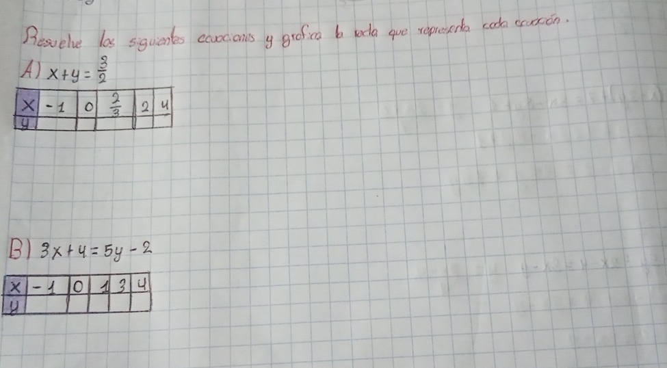 Resvelve las squanks eavocionts y grofica b roda aue represerta cooa eacon
A) x+y= 3/2 
B) 3x+4=5y-2