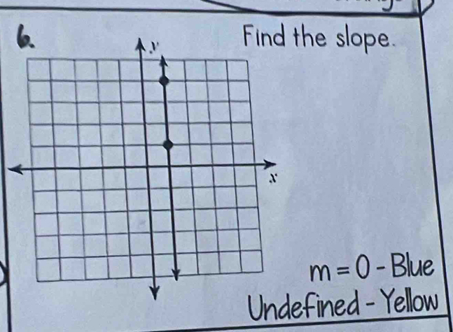 he slope.
m=0-Blue
Undefined - Yellow