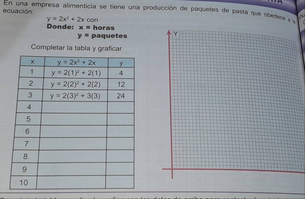 En una empresa alimenticia se tiene una producción de paquetes de pasta que obedece a la AN
ecuación:
y=2x^2+2x con
Donde: x= horas
y= paquetes
Completar la tabla y graficar