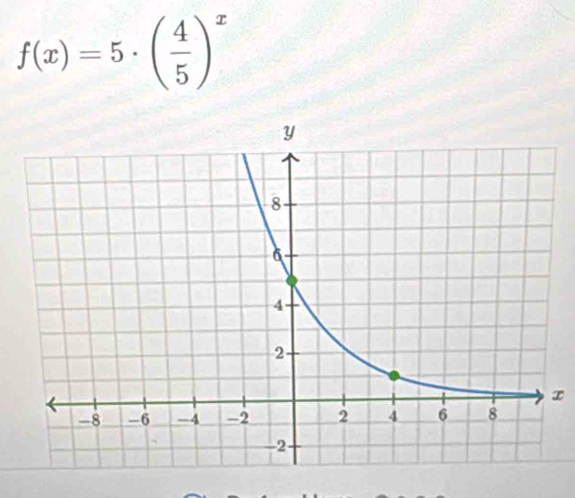 f(x)=5· ( 4/5 )^x
x