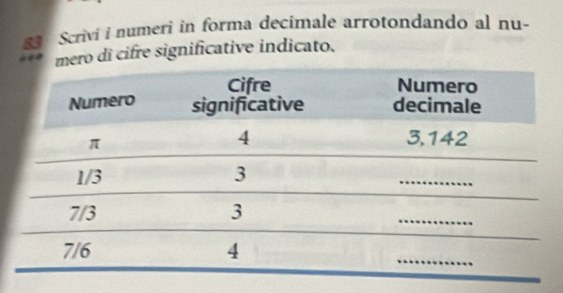 Scrivi i numeri in forma decimale arrotondando al nu- 
mero di cifre significative indicato.