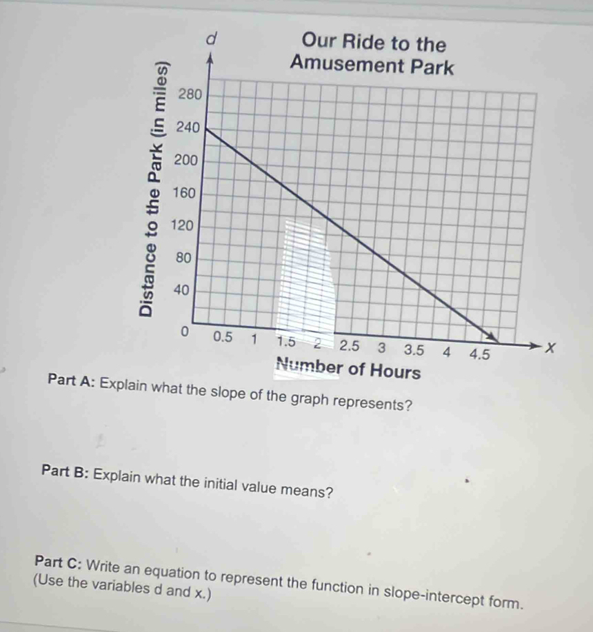 Explain what the slope of the graph represents? 
Part B: Explain what the initial value means? 
Part C: Write an equation to represent the function in slope-intercept form. 
(Use the variables d and x.)