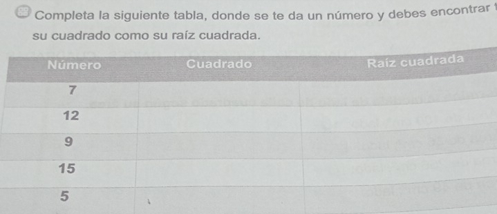 Completa la siguiente tabla, donde se te da un número y debes encontrar f 
su cuadrado como su raíz cuadrada.