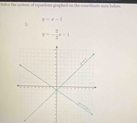 Solve the system of equations graphed on the coordinate axes below.
y=x-1
y=- 2/3 x-1
-0