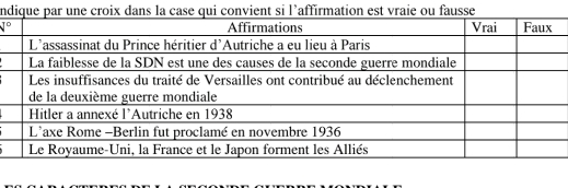 andique par une croix dans la case qui convient si l'affirmation est vraie ou fausse
sqrt(^circ )