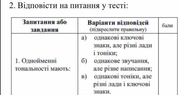 Відповісти на питання у тесті: 
3Hakи.