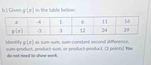 ) Given g(x) in the table below:
Identify g(x) as sum-sum, sum-constant second difference,
sum-product, product-sum, or product-product. (3 points) You
do not need to show work.