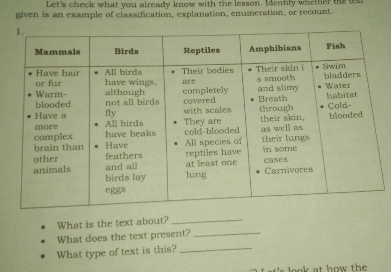 Let's check what you already know with the lesson. Identify whether the text 
given is an example of classification, explanation, enumeration, or recount. 
What is the text about?_ 
What does the text present?_ 
What type of text is this?_