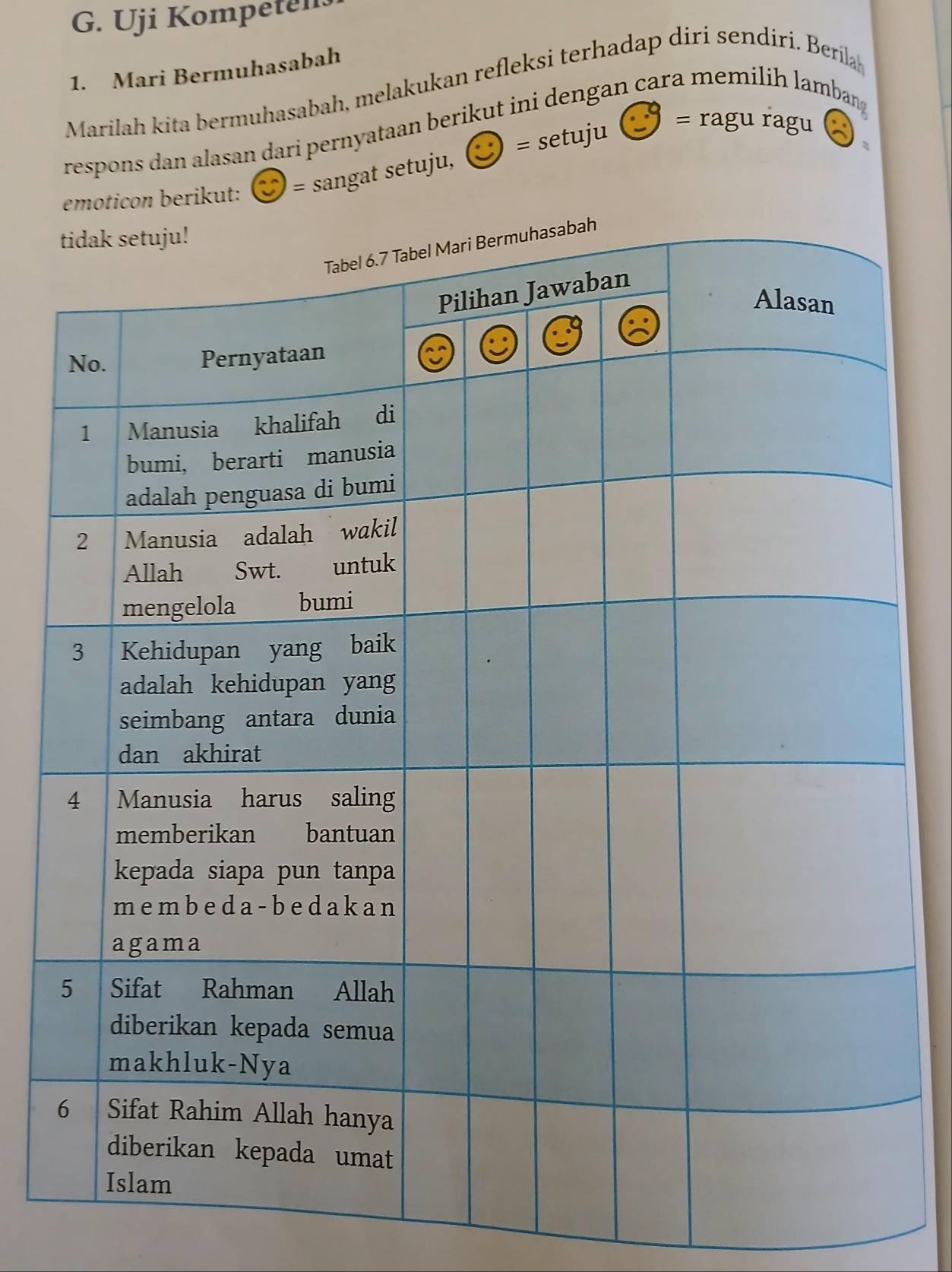 Uji Kompetell 
1. Mari Bermuhasabah 
Marilah kita bermuhasabah, melakukan refleksi terhadap diri sendiri. Beríla 
= ragu ragu 
respons dan alasan dari pernyataan berikut ini dengan cara memilih lambang 
emoticon berikut: ) = sangat setuju, = setuju