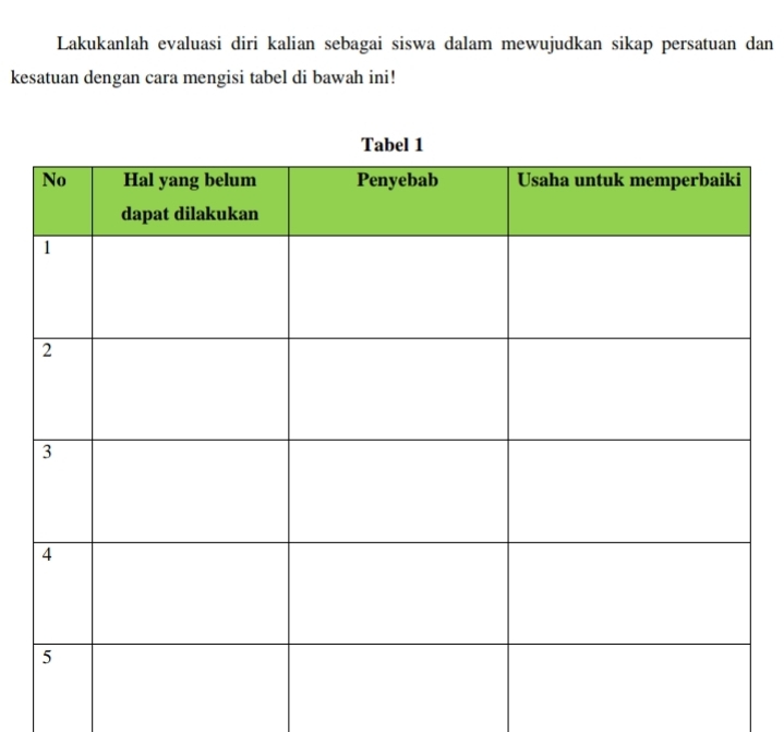 Lakukanlah evaluasi diri kalian sebagai siswa dalam mewujudkan sikap persatuan dan 
kesatuan dengan cara mengisi tabel di bawah ini!