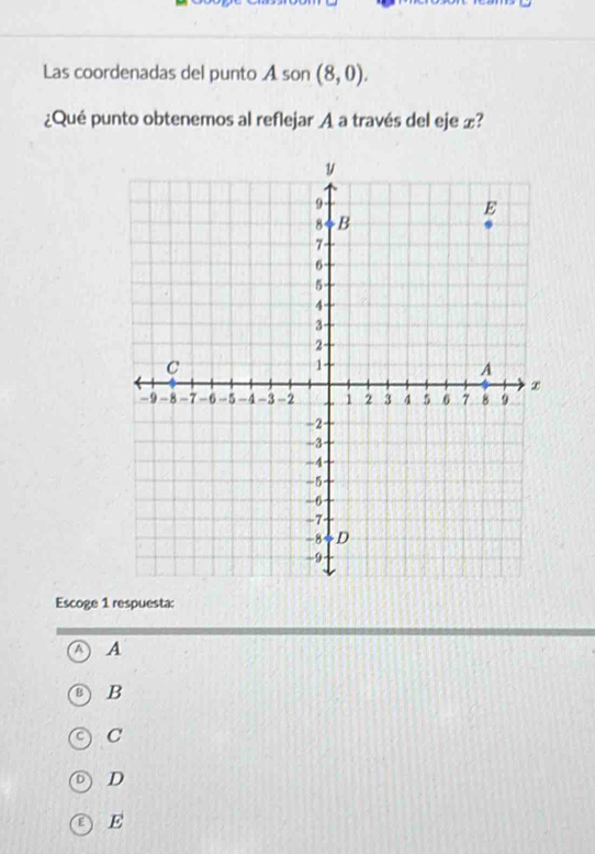 Las coordenadas del punto A son (8,0). 
¿Qué punto obtenemos al reflejar A a través del eje £?
Escoge 1 respuesta:
A
B
C
D
E E