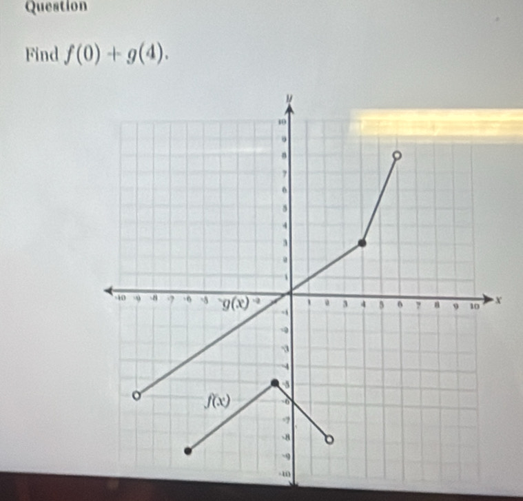 Question
Find f(0)+g(4).
X