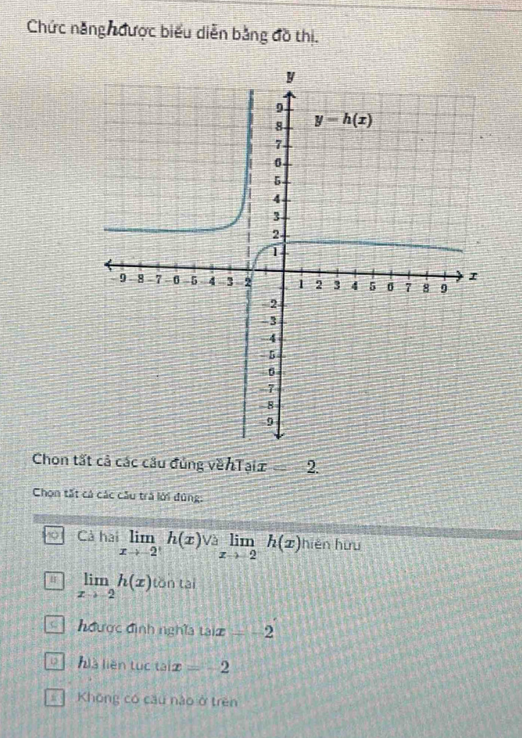 Chức năng được biểu diễn bằng đồ thị.
Chon tất cả các cầu đủng vềnTạix =-2.
Chọn tất cả các cầu trả lới đùng:
Q Cả hai limlimits _xto -2^+h(x)v3limlimits _xto -2h(x) hiện hữu
limlimits _xto -2h(x) tồn tại
C  
hđược đình nghĩa taix=-2
hlà liên tục tại x=-2
Không có câu nào ở trên