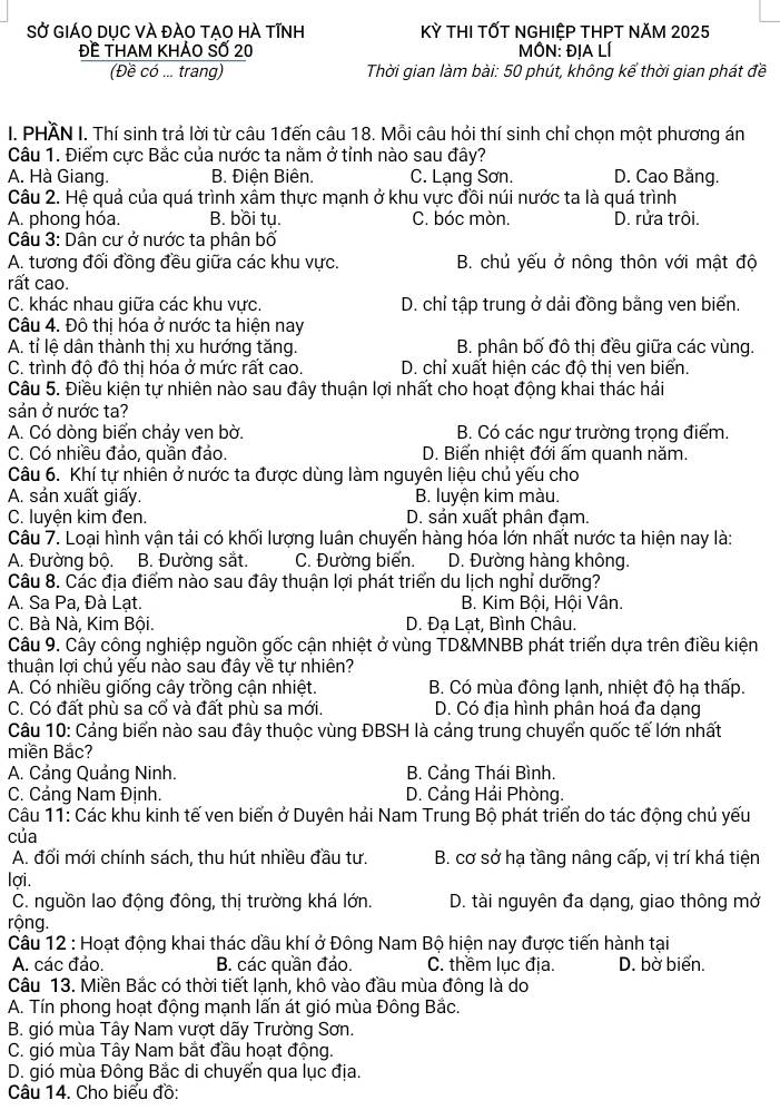 SỞ GIÁO DUC VÀ đÁO TAO HÀ tĩnh KỲ THI TỐT NGHIỆP THPT NĂM 2025
ĐE THAM KHẢO Số 20 MÔN: ĐỊA LÍ
(Đề có ... trang)  Thời gian làm bài: 50 phút, không kể thời gian phát đề
I. PHÄN I. Thí sinh trả lời từ câu 1đến câu 18. Mỗi câu hỏi thí sinh chỉ chọn một phương án
Câu 1. Điểm cực Bắc của nước ta nằm ở tỉnh nào sau đây?
A. Hà Giang. B. Điện Biên. C. Lạng Sơn. D. Cao Bằng.
Câu 2. Hệ quả của quá trình xâm thực mạnh ở khu vực đồi núi nước ta là quá trình
A. phong hóa. B. bồi tụ. C. bóc mòn. D. rửa trôi.
Câu 3: Dân cư ở nước ta phân bố
A. tương đối đồng đều giữa các khu vực. B. chủ yếu ở nông thôn với mật độ
rất cao.
C. khác nhau giữa các khu vực. D. chỉ tập trung ở dải đồng bằng ven biển.
Câu 4. Đô thị hóa ở nước ta hiện nay
A. tỉ lệ dân thành thị xu hướng tăng. B. phân bố đô thị đều giữa các vùng.
C. trình độ đô thị hóa ở mức rất cao. D. chỉ xuất hiện các độ thị ven biển.
Câu 5. Điều kiện tự nhiên nào sau đây thuận lợi nhất cho hoạt động khai thác hái
sản ở nước ta?
A. Có dòng biển chảy ven bờ. B. Có các ngư trường trọng điểm.
C. Có nhiều đảo, quần đảo. D. Biển nhiệt đới ấm quanh năm.
Câu 6. Khí tự nhiên ở nước ta được dùng làm nguyên liệu chủ yếu cho
A. sản xuất giấy. B. luyện kim màu.
C. luyện kim đen. D. sản xuất phân đạm.
Câu 7. Loại hình vận tải có khối lượng luân chuyển hàng hóa lớn nhất nước ta hiện nay là:
A. Đường bộ. B. Đường sắt. C. Đường biển. D. Đường hàng không.
Câu 8. Các địa điểm nào sau đây thuận lợi phát triển du lịch nghỉ dưỡng?
A. Sa Pa, Đà Lạt. B. Kim Bội, Hội Vân.
C. Bà Nà, Kim Bội. D. Đạ Lạt, Bình Châu.
Câu 9. Cây công nghiệp nguồn gốc cận nhiệt ở vùng TD&MNBB phát triển dựa trên điều kiện
thuận lợi chủ yếu nào sau đây về tự nhiên?
A. Có nhiều giống cây trồng cận nhiệt. B. Có mùa đông lạnh, nhiệt độ hạ thấp.
C. Có đất phù sa cổ và đất phù sa mới. D. Có địa hình phân hoá đa dạng
Câu 10: Cảng biển nào sau đây thuộc vùng ĐBSH là cảng trung chuyến quốc tế lớn nhất
miền Bắc?
A. Cảng Quảng Ninh. B. Cảng Thái Bình.
C. Cảng Nam Định.  D. Cảng Hải Phòng.
Câu 11: Các khu kinh tế ven biển ở Duyên hải Nam Trung Bộ phát triển do tác động chủ yếu
của
A. đối mới chính sách, thu hút nhiều đầu tư. B. cơ sở hạ tầng nâng cấp, vị trí khá tiện
lơi.
C. nguồn lao động đông, thị trường khá lớn.  D. tài nguyên đa dạng, giao thông mở
rộng.
Câu 12 : Hoạt động khai thác đầu khí ở Đông Nam Bộ hiện nay được tiến hành tại
A. các đảo. B. các quần đảo. C. thềm lục địa. D. bờ biển.
Câu 13. Miền Bắc có thời tiết lạnh, khô vào đầu mùa đông là do
A. Tín phong hoạt động mạnh lấn át gió mùa Đông Bắc.
B. gió mùa Tây Nam vượt dãy Trường Sơn.
C. gió mùa Tây Nam bắt đầu hoạt động.
D. gió mùa Đông Bắc di chuyển qua lục địa.
Câu 14. Cho biểu đồ: