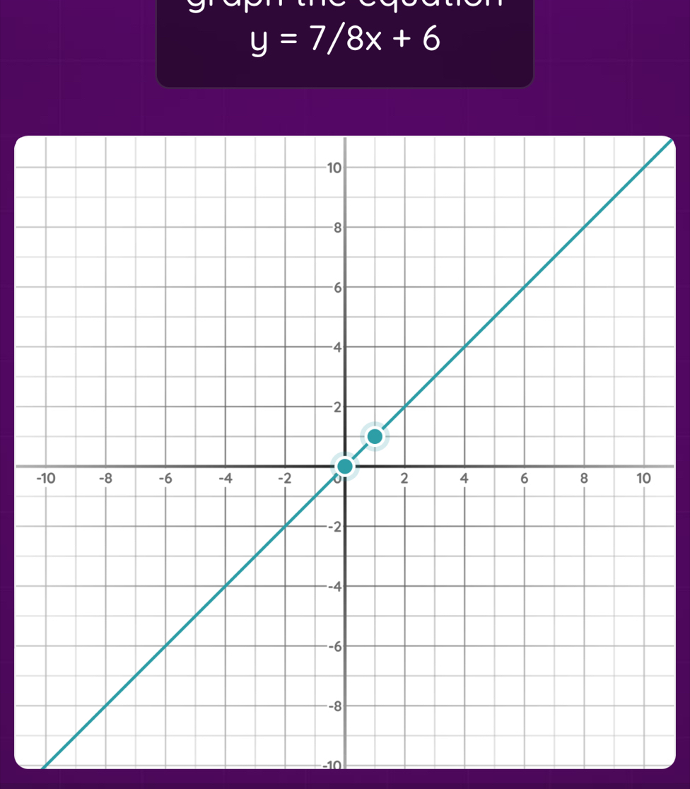 y=7/8x+6
−10